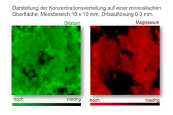 2d-Elementmapping