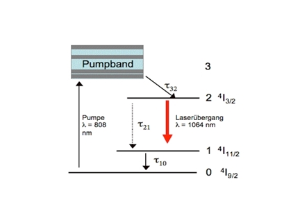 NdYAG Laserschema