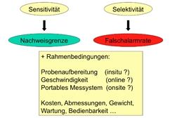 Auswahl_Spektroskopiemethode