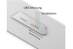 Prinzipskizze der Funktionsweise MopaLIBS mit Vorablation