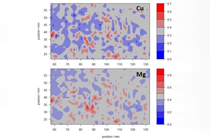 Segregation analysis with LIBS (Cu and Mg in Al)