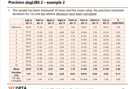 slag 5